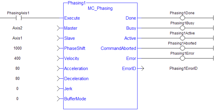 MC_Phasing: LD example